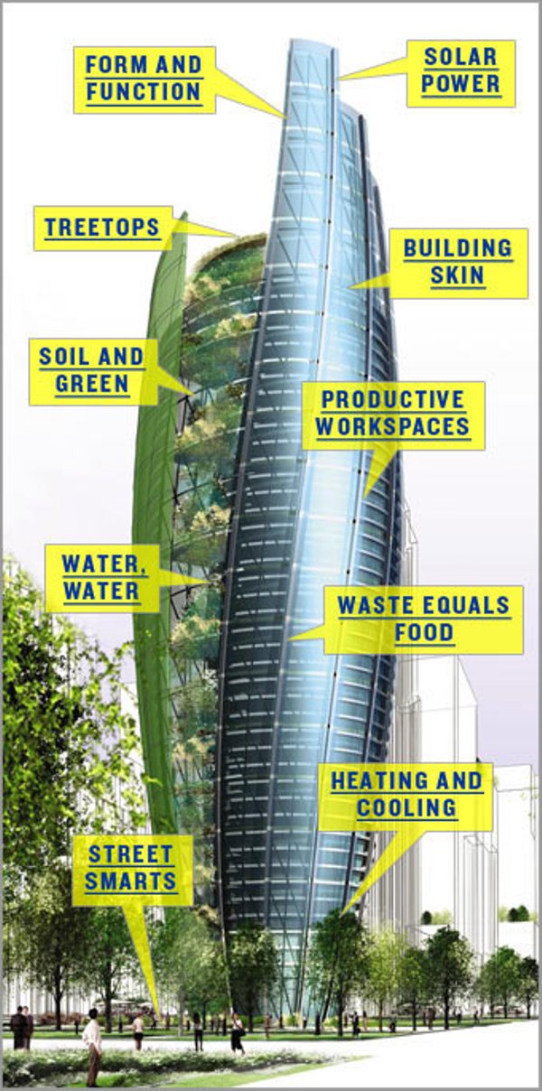 A1 Zelena arhitektura   Arhitektura budućnosti deo 1.