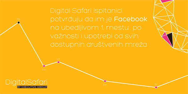 Infografik 4 “Digital Safari”, istraživanje o upotrebi društvenih medija u Srbiji