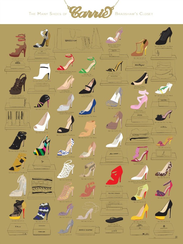 Slika123 Ilustracija cipela Keri Bredšo	