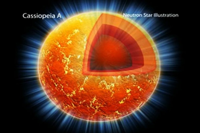neutronska zvezda Treći kamen od sunca: Koji su to čudni objekti u Univerzumu?
