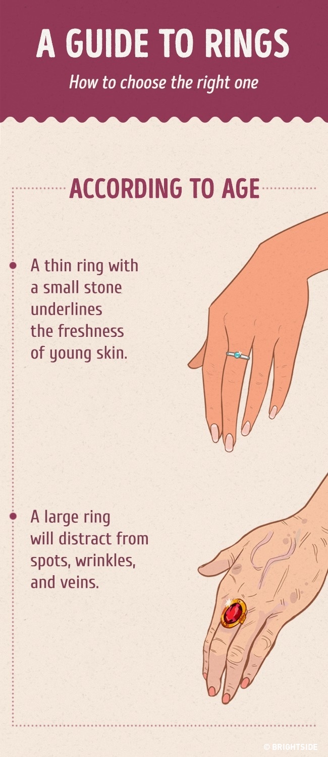 prstenje 1 Sve što bi trebalo da znaš o izboru i nošenju prstenja