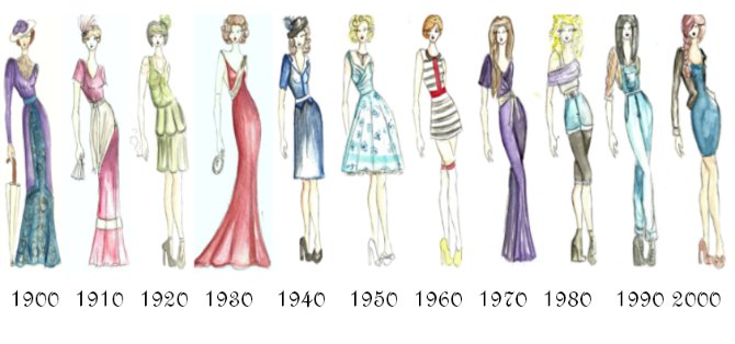 moda Kroz istoriju mode: Od čega zavisi koje boje će biti u trendu?