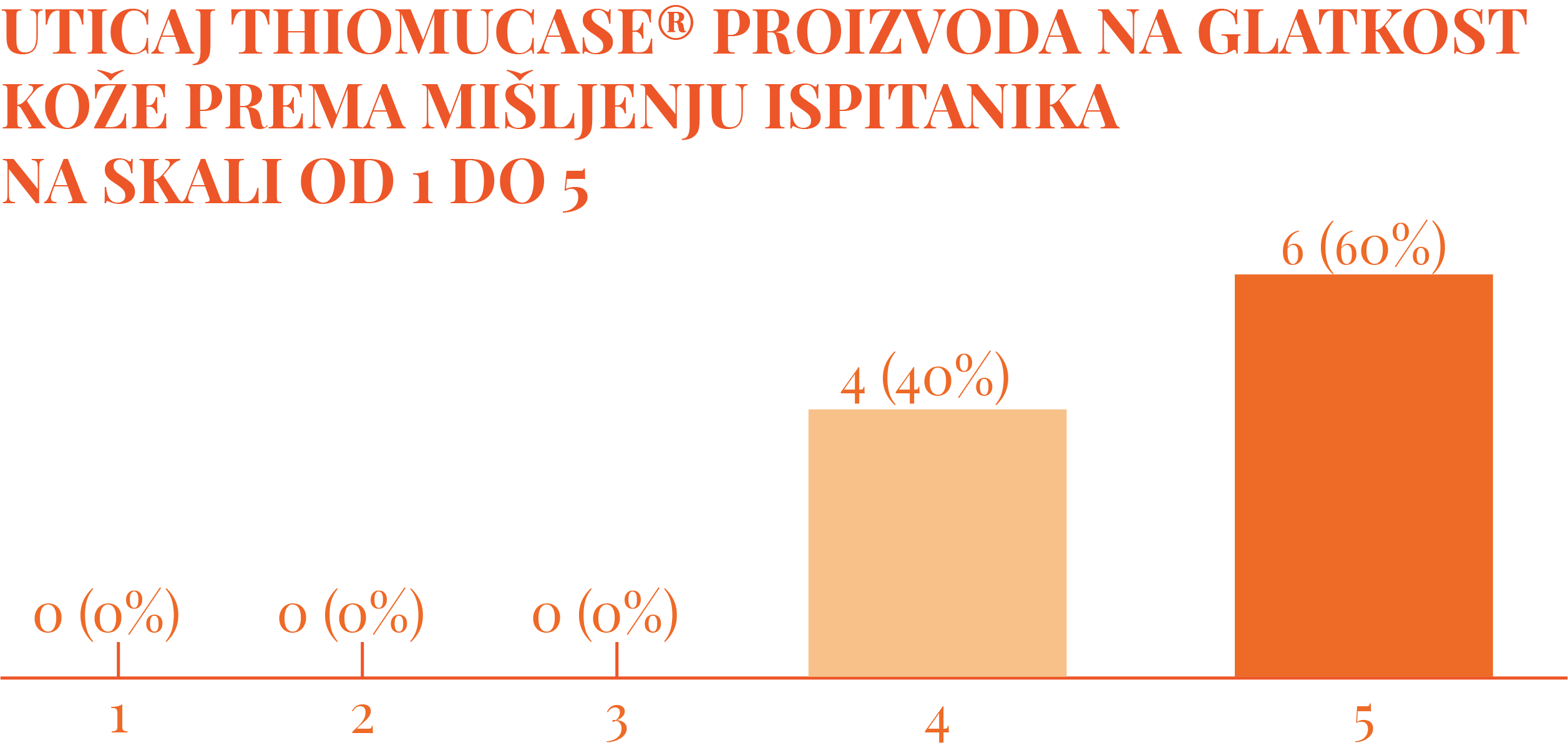 Asset 18 Najefikasnije rešenje protiv celulita   više od pola veka: Imali ste priliku da testirate proizvode koji vraćaju samopouzdanje