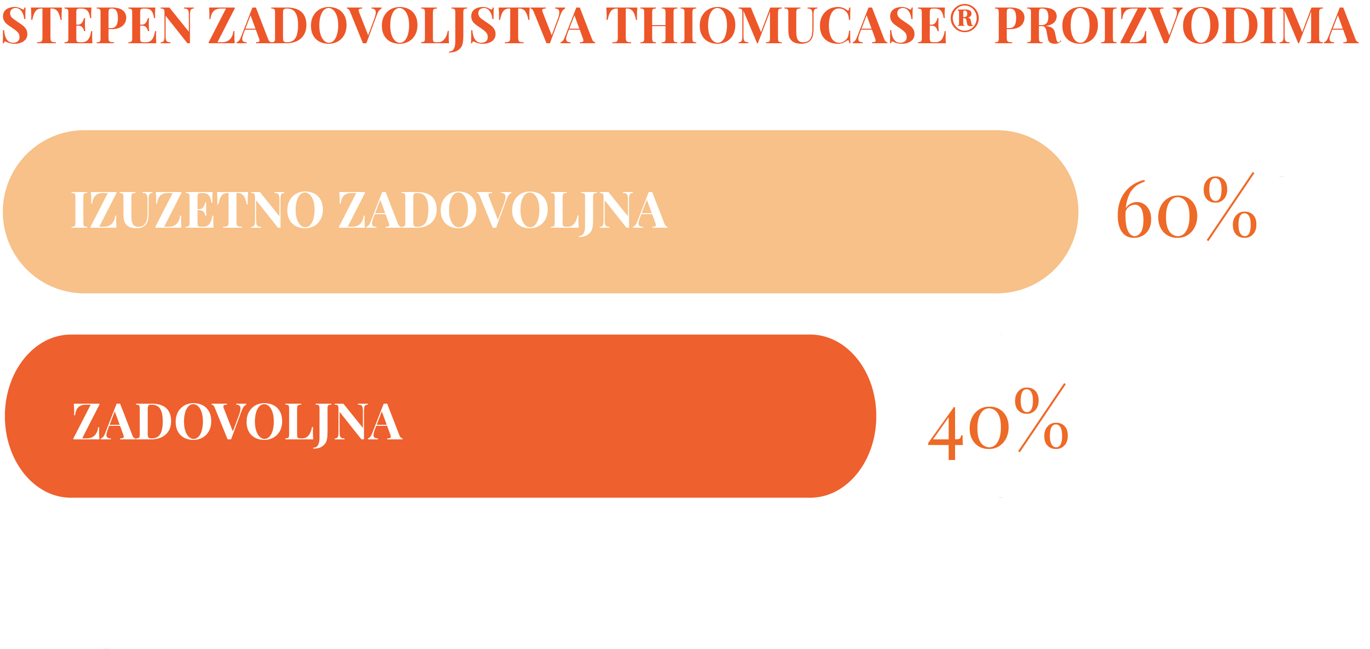 Asset 20 Najefikasnije rešenje protiv celulita   više od pola veka: Imali ste priliku da testirate proizvode koji vraćaju samopouzdanje