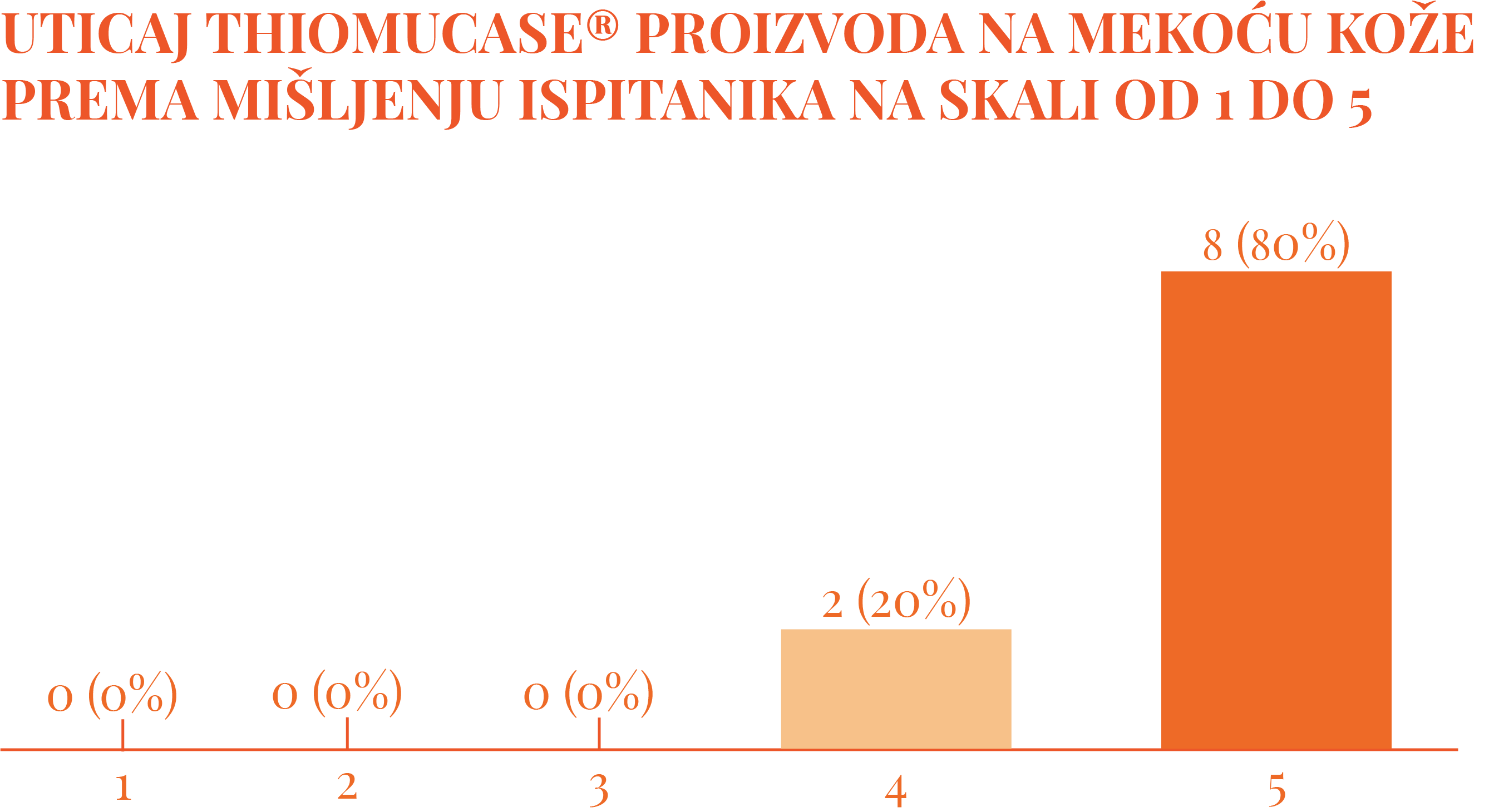 Asset 21 Najefikasnije rešenje protiv celulita   više od pola veka: Imali ste priliku da testirate proizvode koji vraćaju samopouzdanje