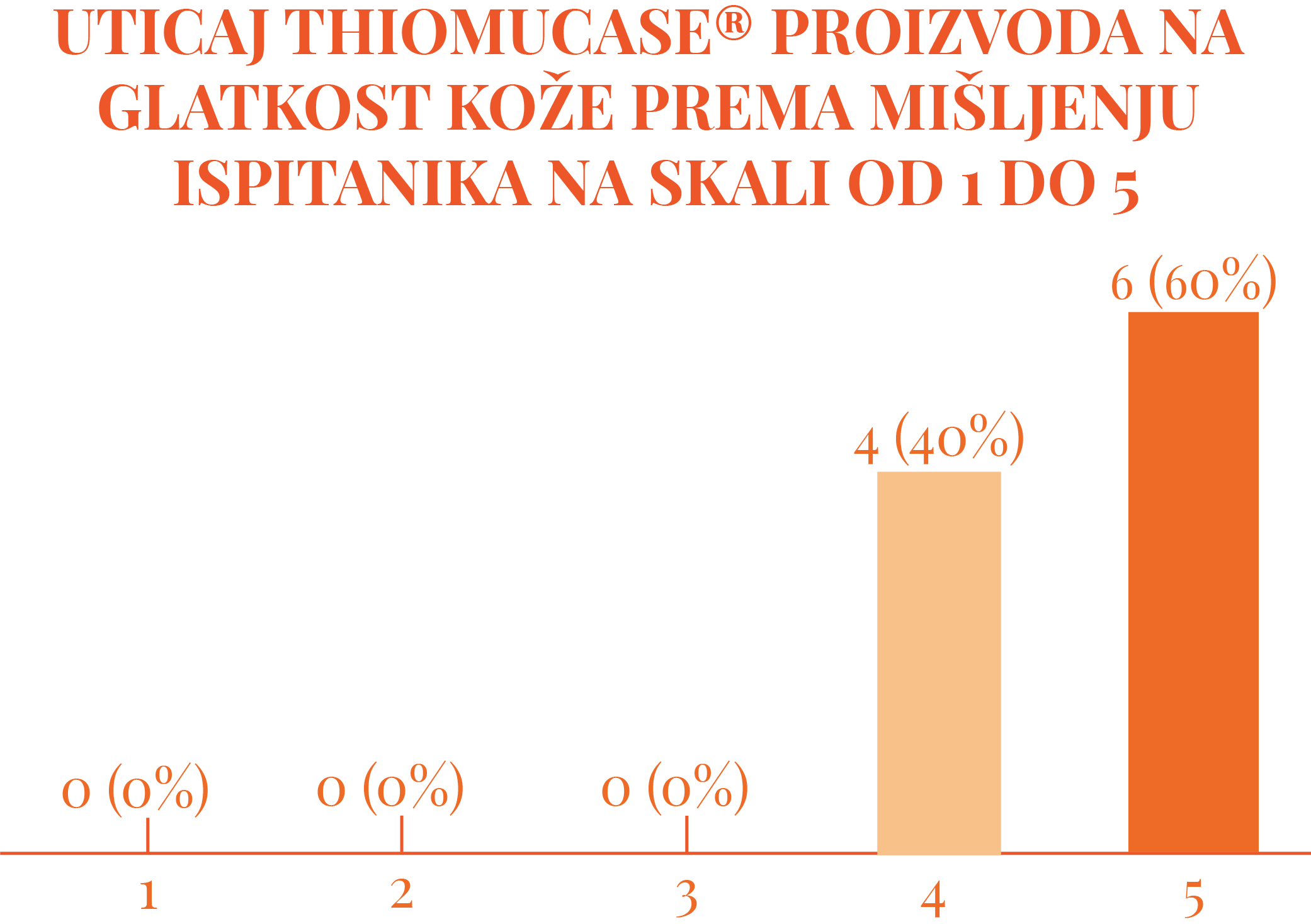 Asset 22 1 Najefikasnije rešenje protiv celulita   više od pola veka: Imali ste priliku da testirate proizvode koji vraćaju samopouzdanje