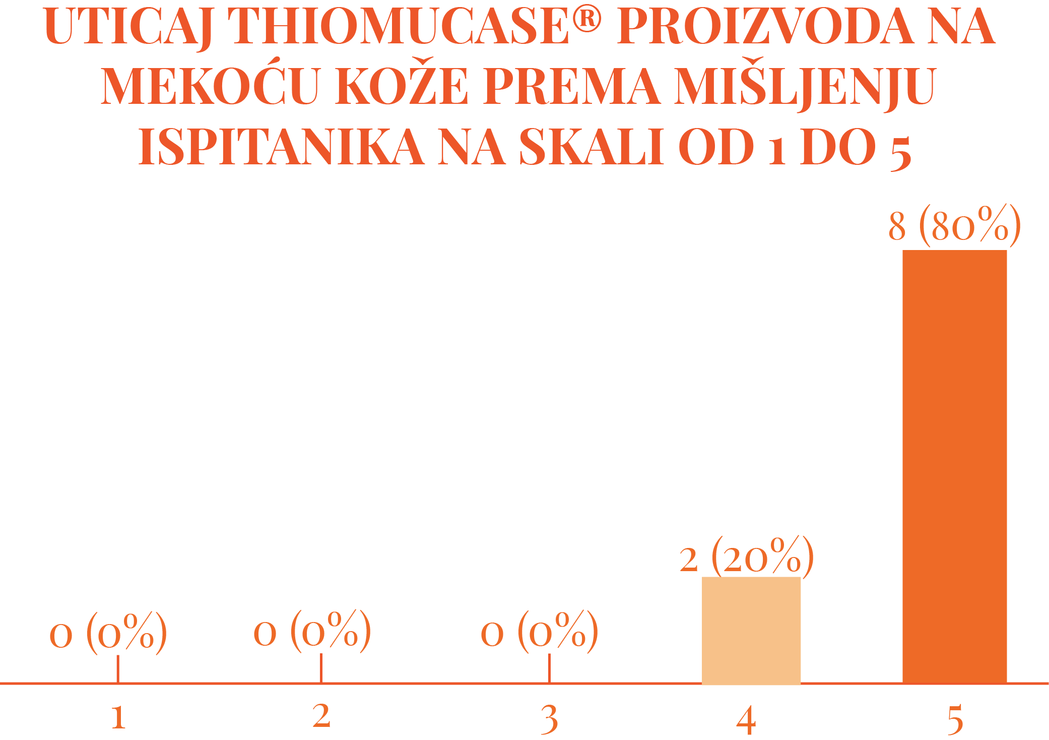 Asset 23 1 Najefikasnije rešenje protiv celulita   više od pola veka: Imali ste priliku da testirate proizvode koji vraćaju samopouzdanje