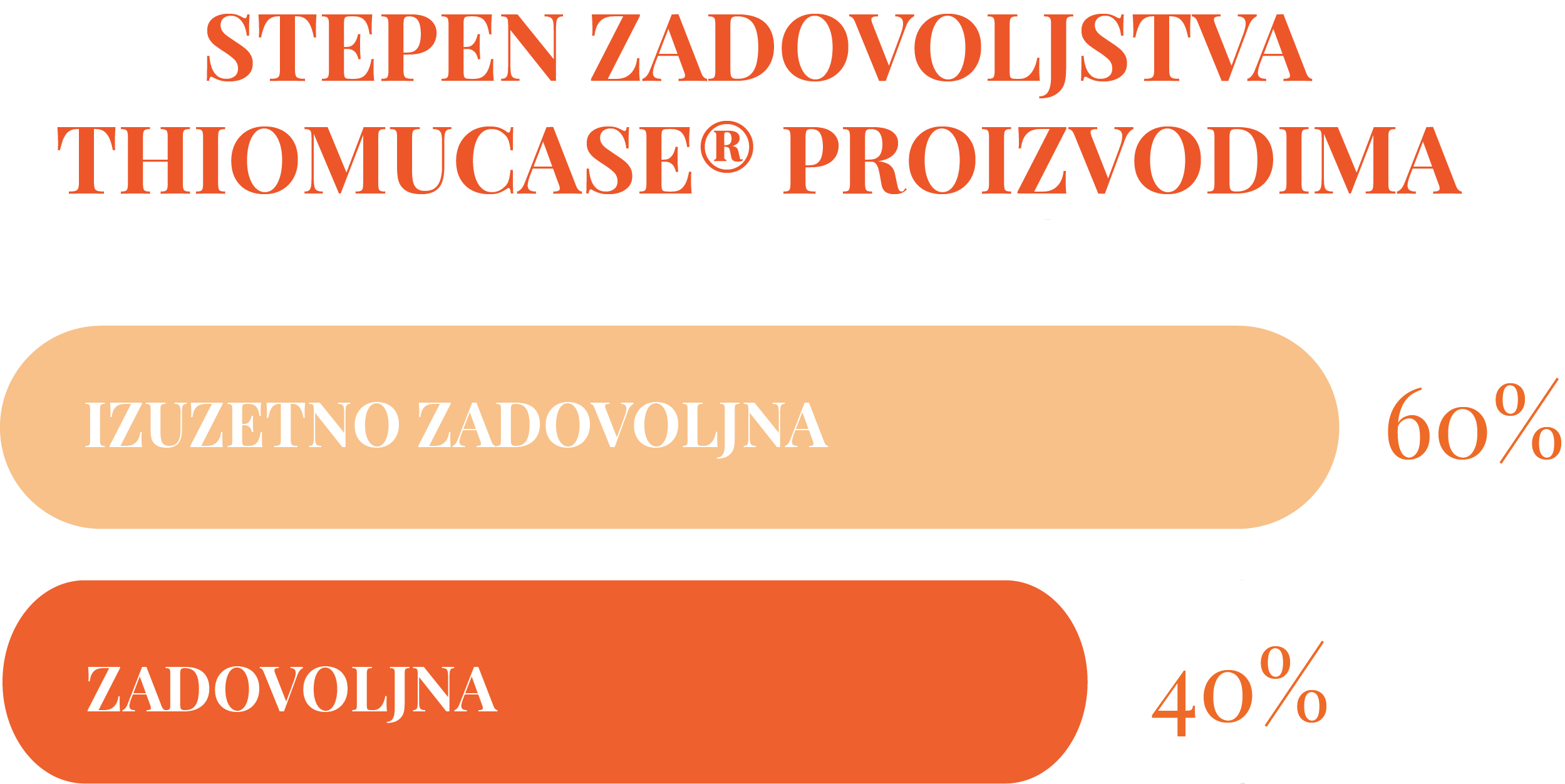 Asset 27 Najefikasnije rešenje protiv celulita   više od pola veka: Imali ste priliku da testirate proizvode koji vraćaju samopouzdanje