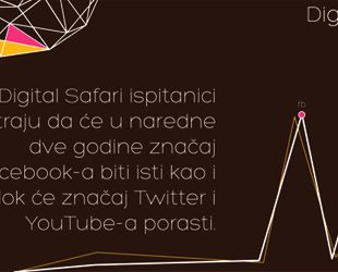 “Digital Safari”, istraživanje o upotrebi društvenih medija u Srbiji