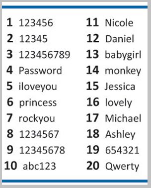 25 najgorih lozinki